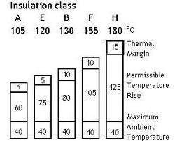 電機B級絕緣是什么意思？電機的絕緣等級如何劃分？