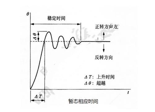 步進電機的基本特性：靜態、動態、暫態特性
