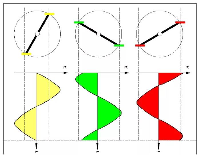 同等功率的步進(jìn)電機(jī)馬達(dá)，三相電和兩相電的差別是什么？